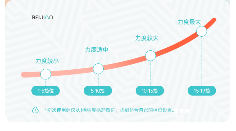 北健电刺激 尊享版 肌肉锻炼仪(图11)