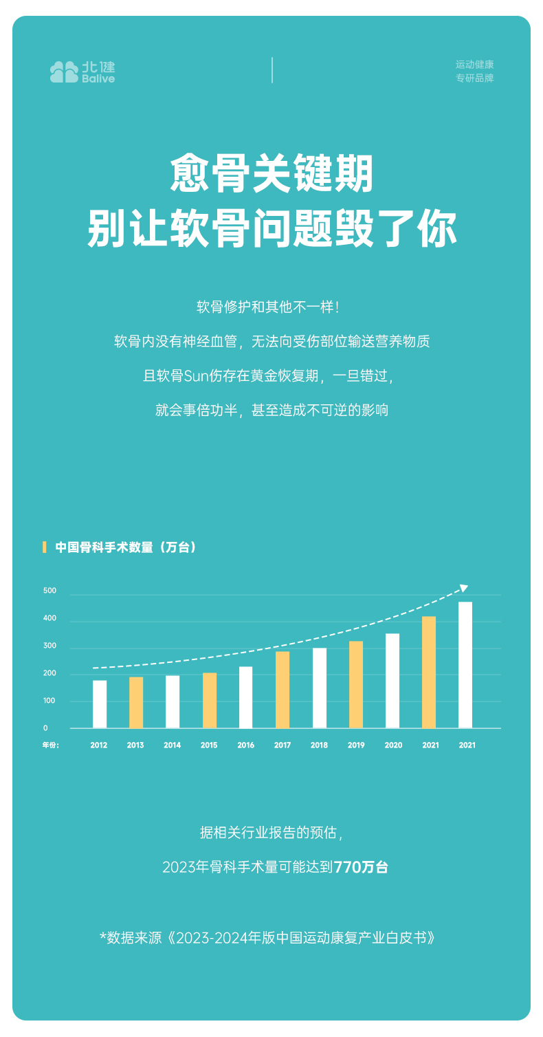 北健软骨素养护膏(图3)